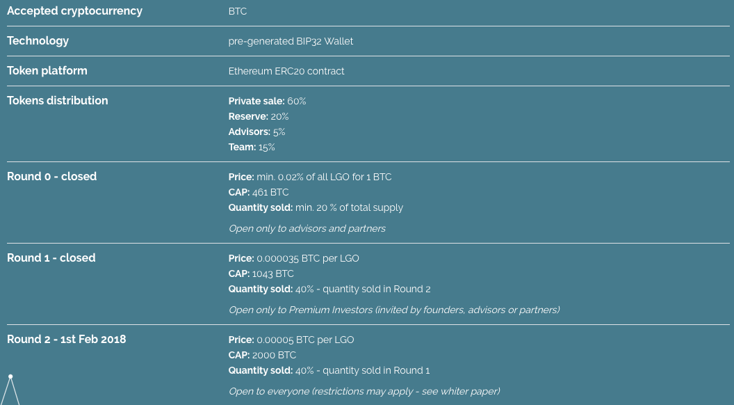 Bittrex cryptocurrency exchange – May 2019 review