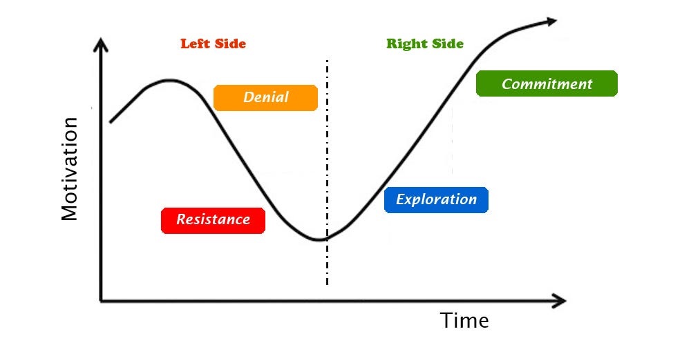 How To Introduce Change In A Workplace Without Affecting Productivity 