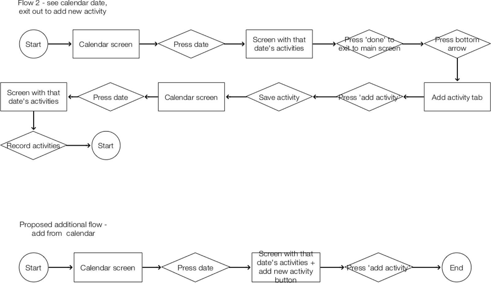 Continuo: Optimizing Usability and Revenue – Adrian Lin – Medium