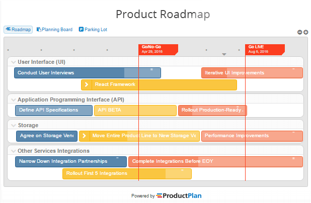 5 roadmap tools for smart PMs – Flock Blog – Medium