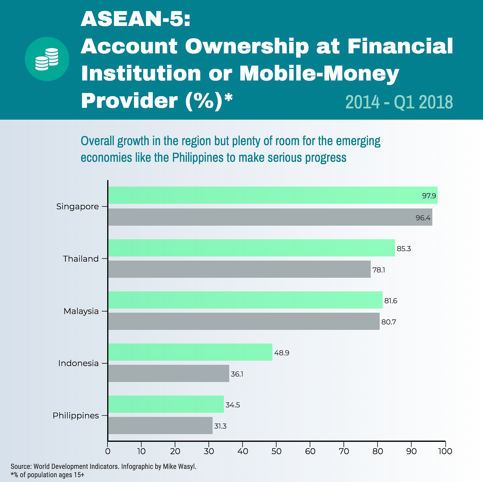 Image result for remittance cryptocurrency asean