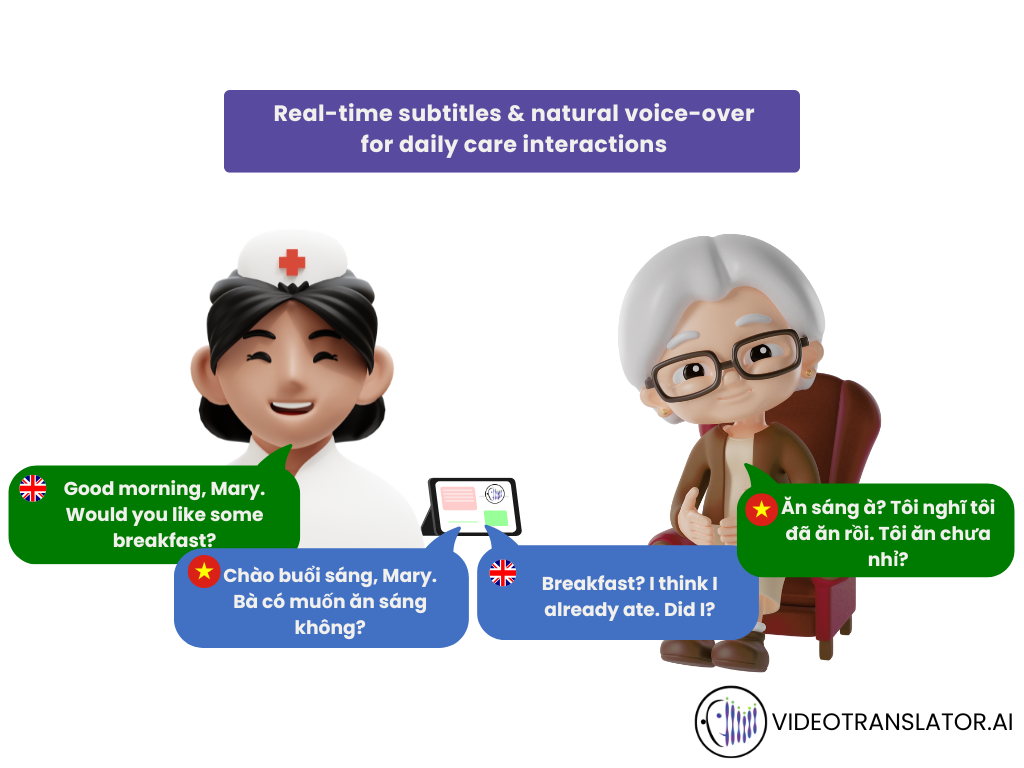 Illustration: How VideoTranslatorAI's interpreter works.