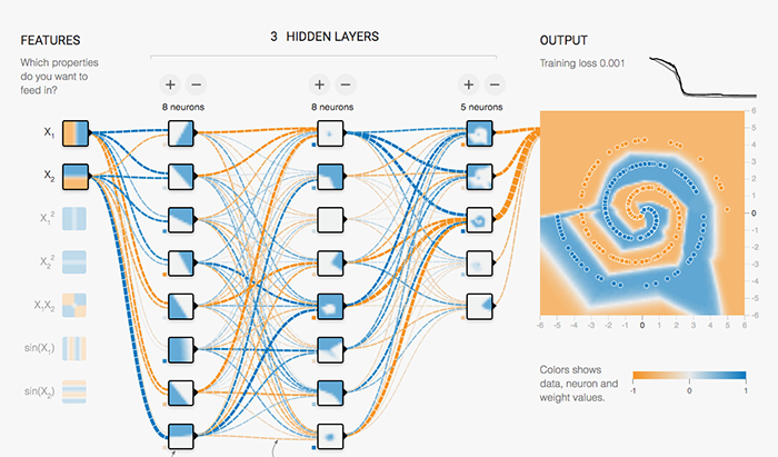 training a deep learning model on a GPU