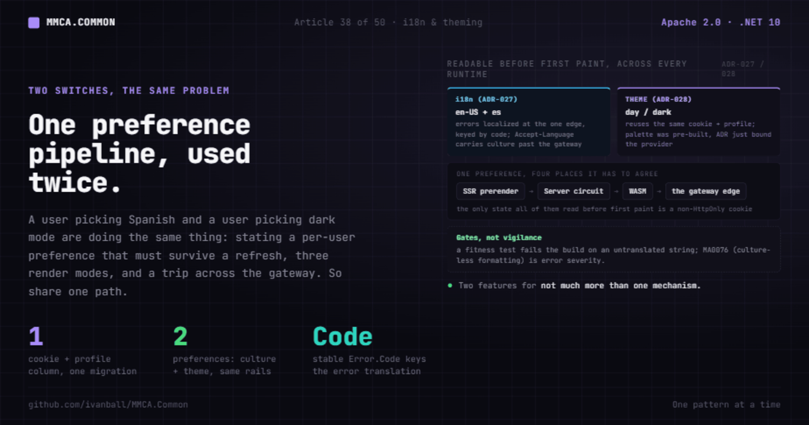 One preference, two switches: shipping i18n and dark mode on a single cookie-and-profile pipeline