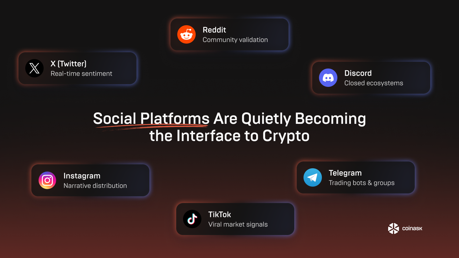 Social Platforms Are Quietly Becoming the Interface to Crypto