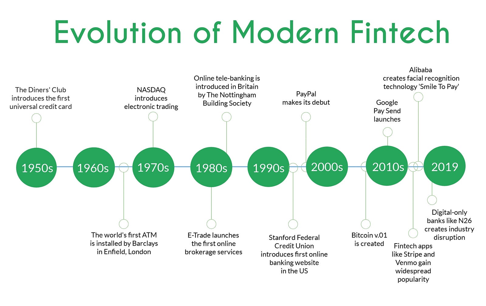 evolution of fintech in india research paper