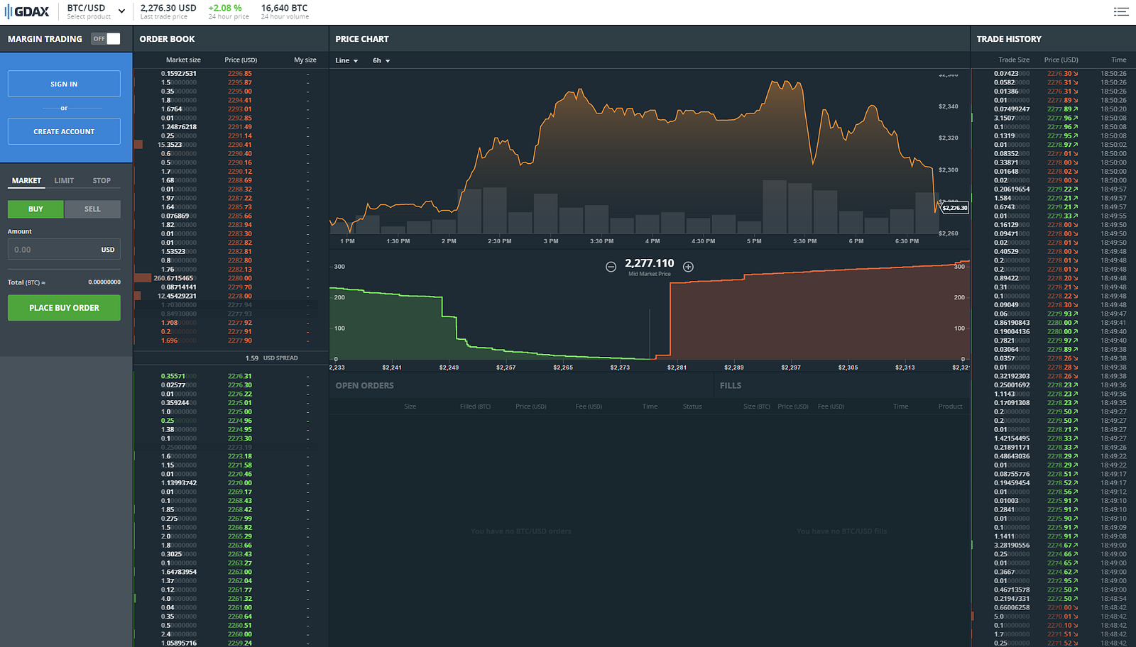day trade cryptocurrency gdax