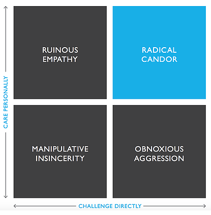 How To Implement Radical Candor With Employees - Chief Sales Leader™