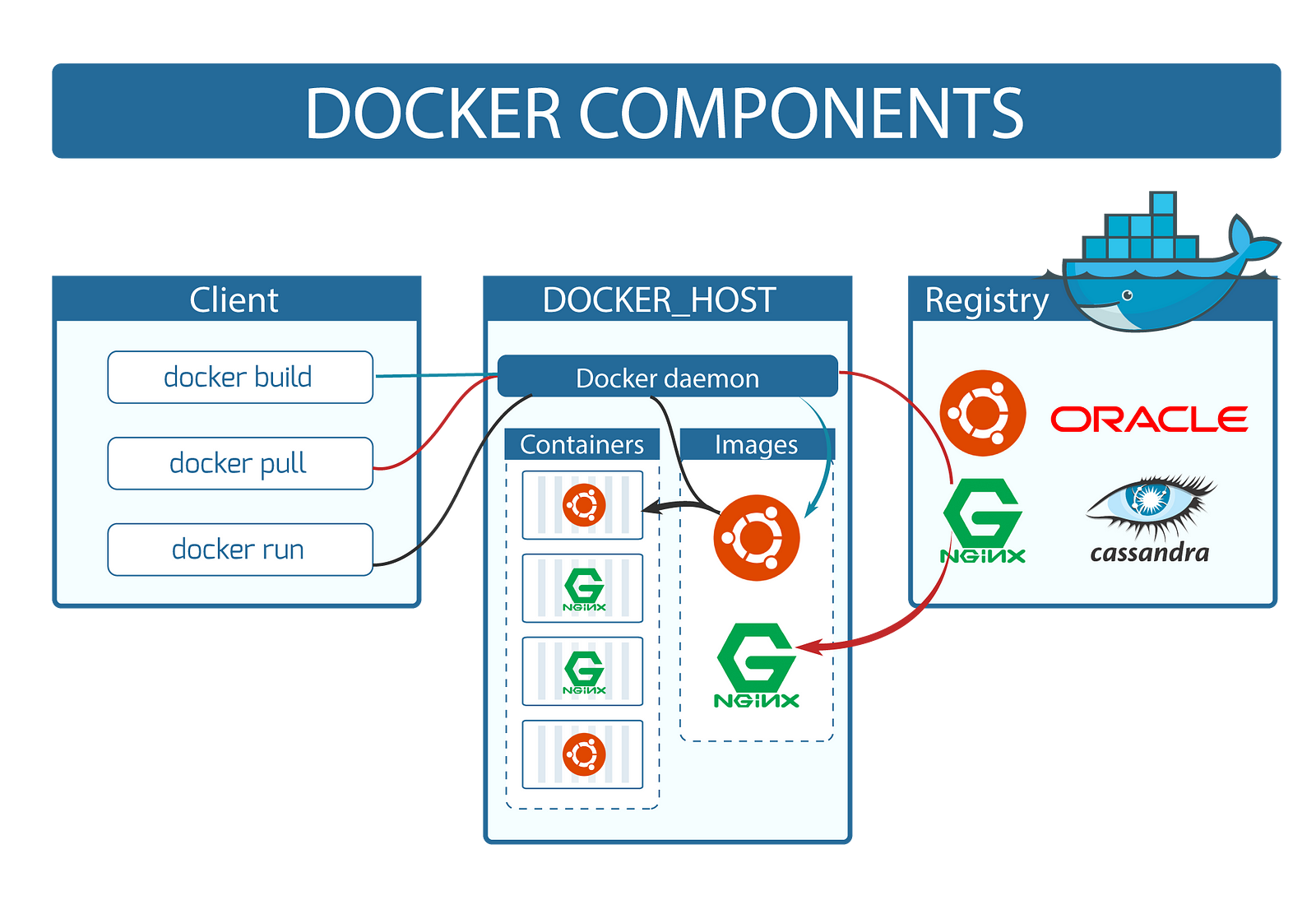 assign resources to docker container