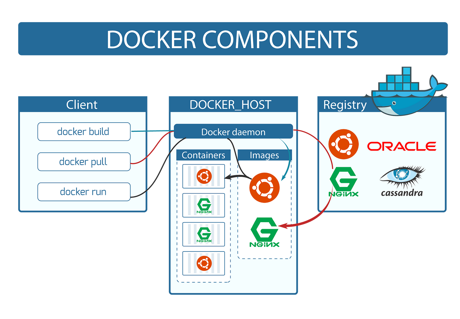 21-essential-docker-commands-explained-with-examples