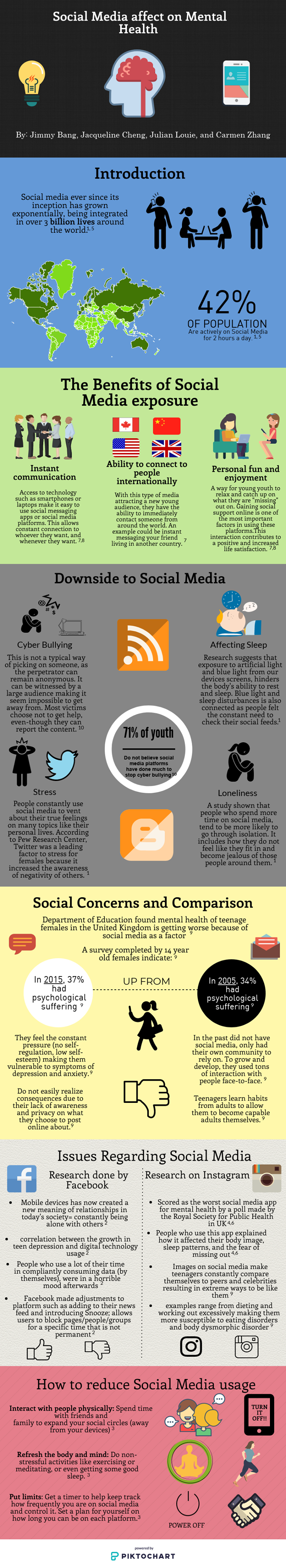 EID100 Project: Understanding Online Privacy and Social Media affect on ...