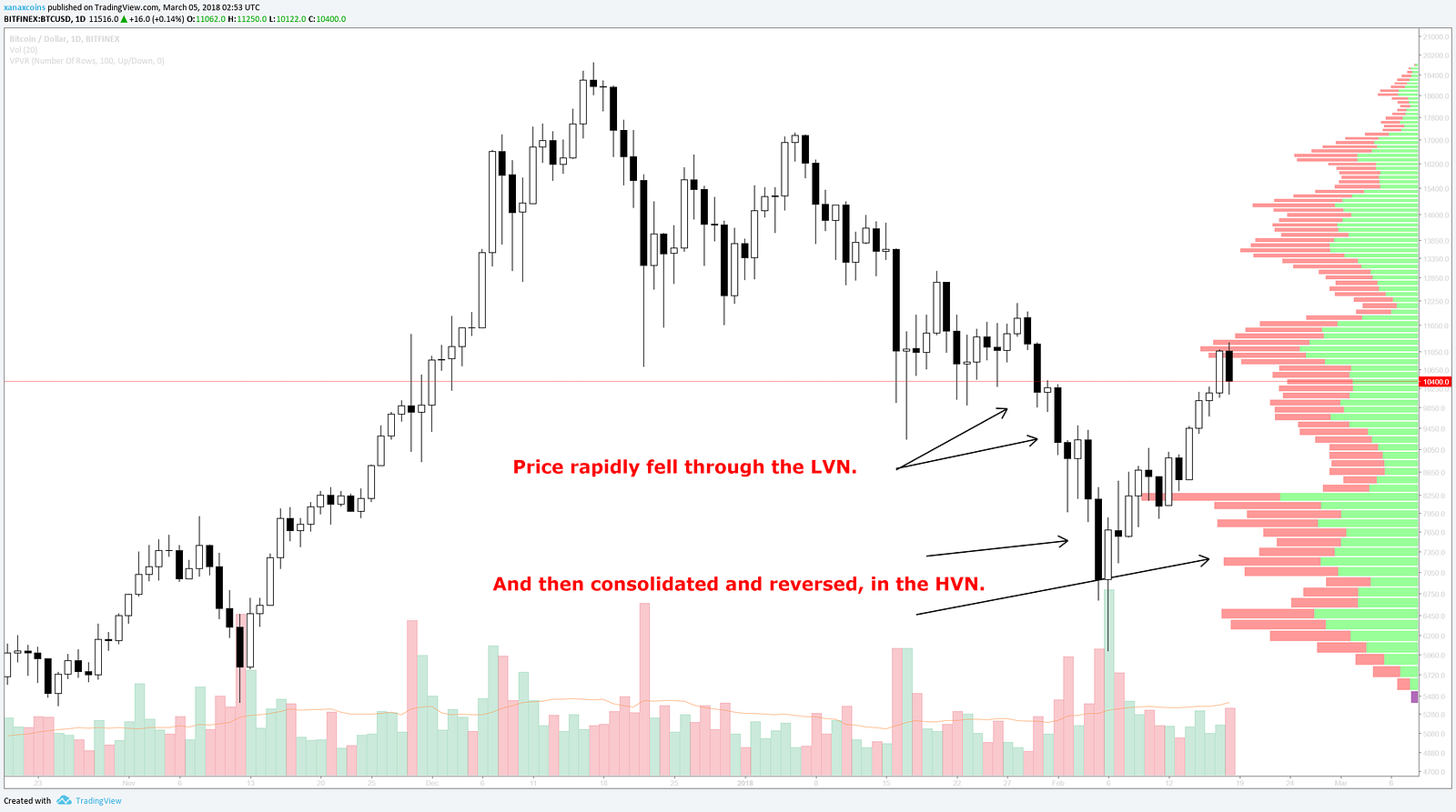 crypto volume profile