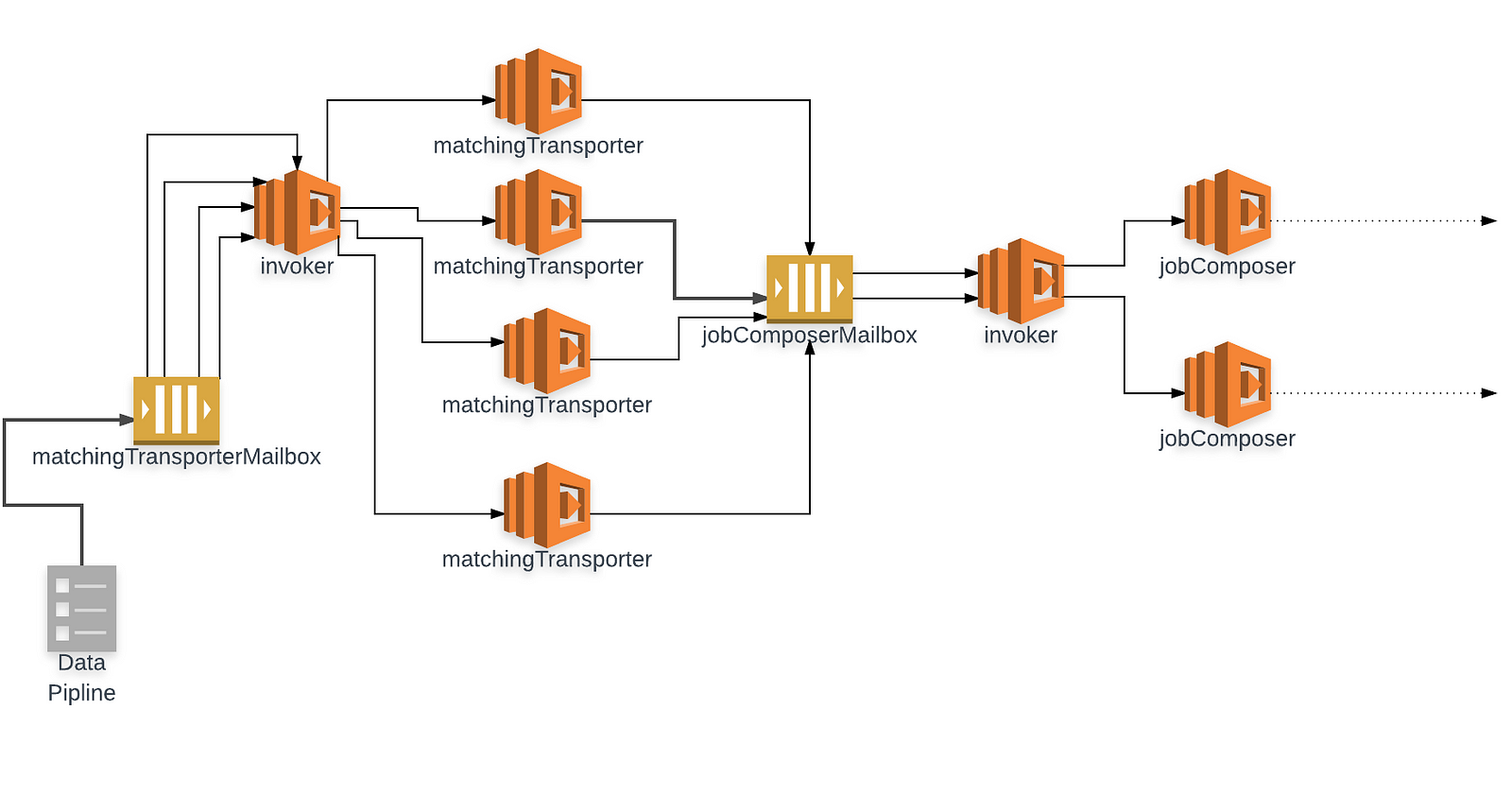 Re-Engagement platform first draft