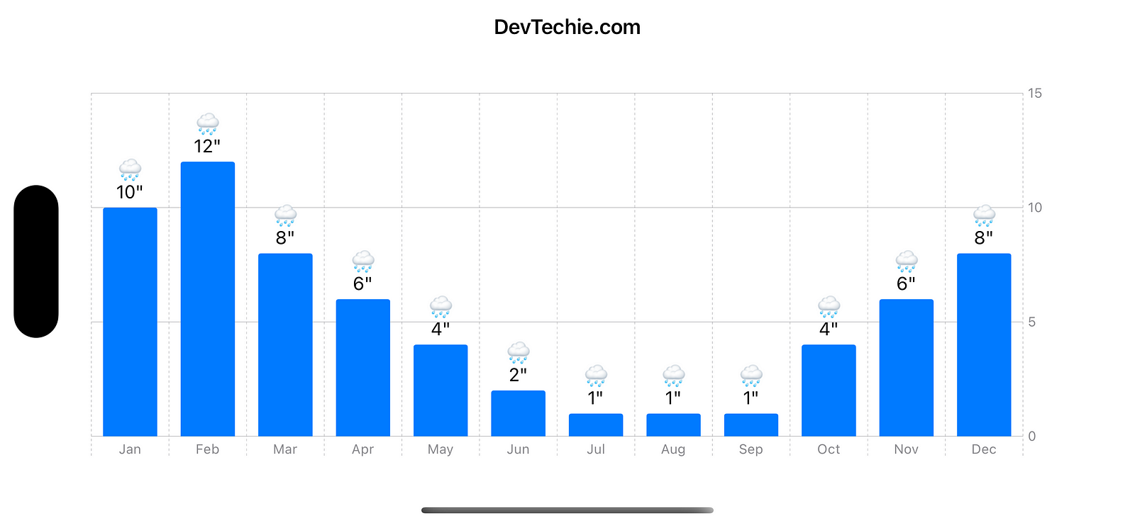 align-chart-s-mark-style-with-chart-plot-area-in-swiftui-4-and-charts