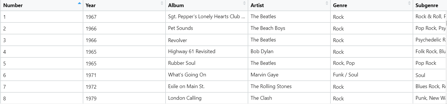 'Rock'ing Analysis in R