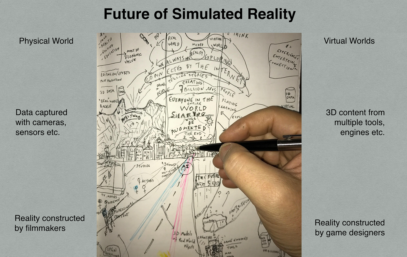 What Is A Map Of Reality? – A Pattern Emerges – Medium