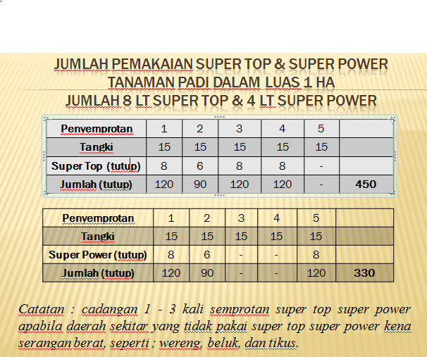 WA 081 575 124 500, Pupuk Cair Organik Terbaik,Pupuk Cair 