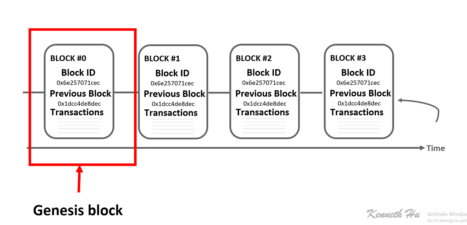 Ethereum Mining Pool Receives Mysterious $300K Blockchain Payout