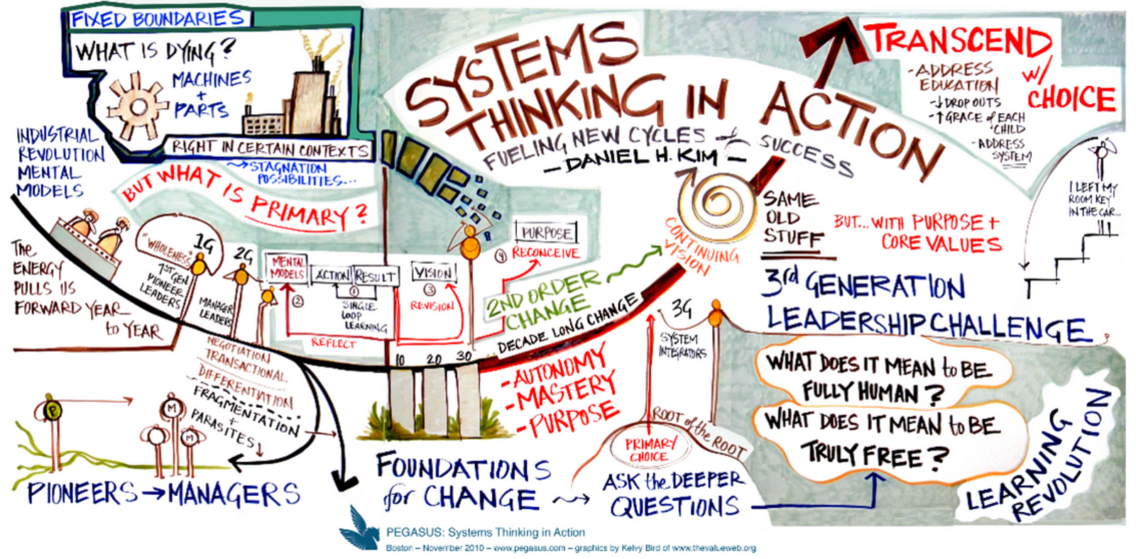 system thinking in problem solving