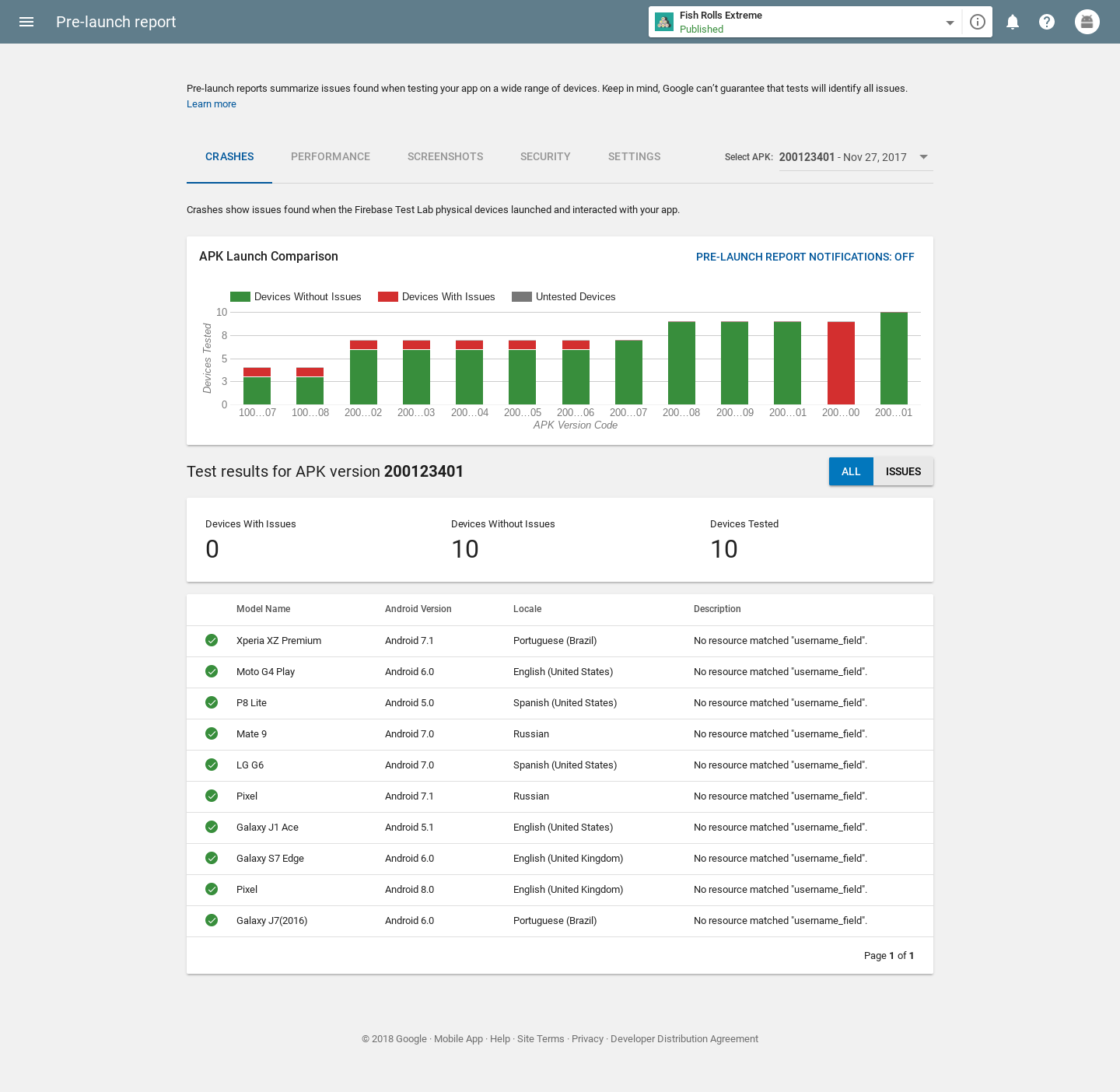 Pre launch report automatically generated for alphas betas