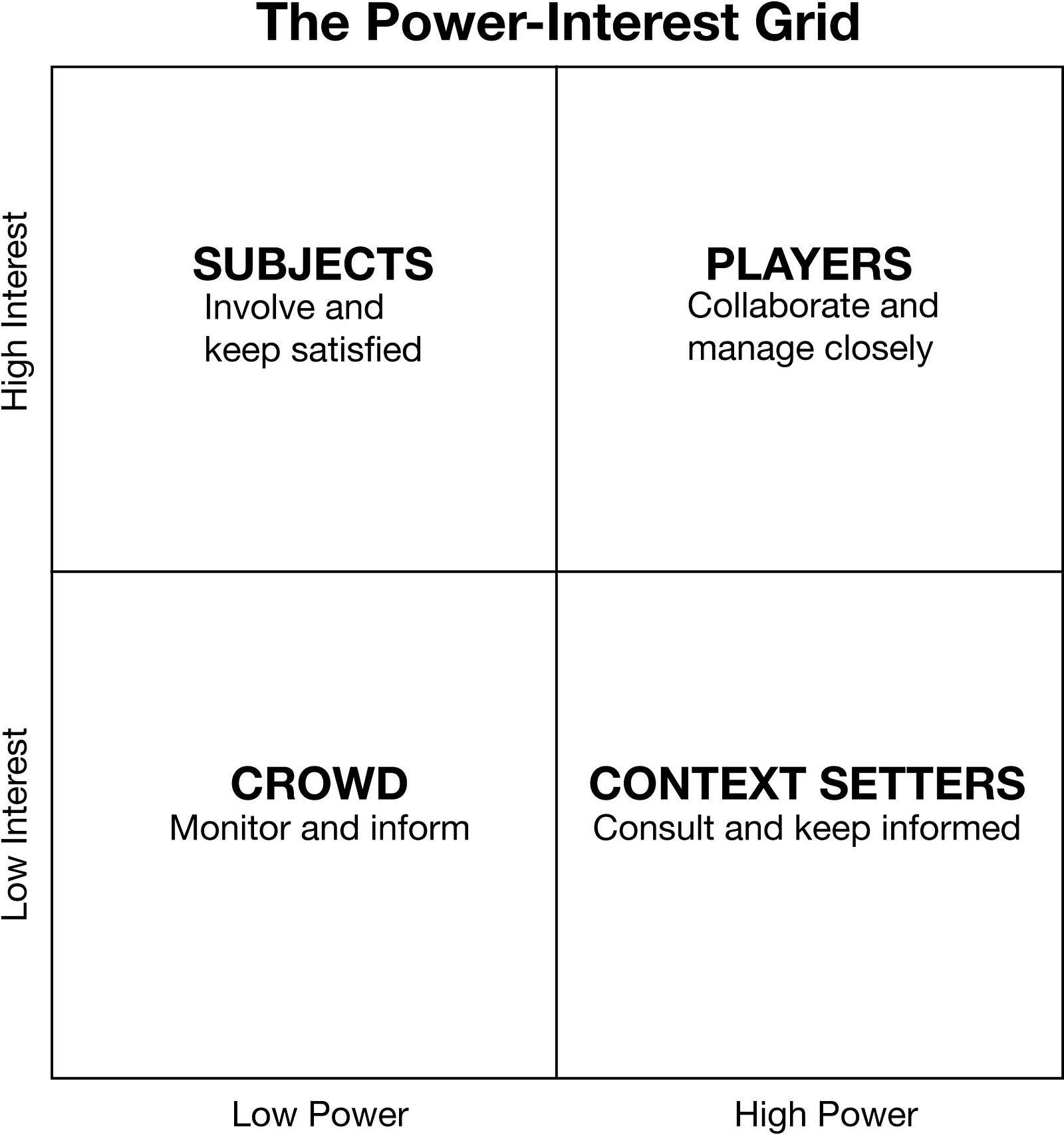 How to prioritize and engage with your stakeholders and product team to ...