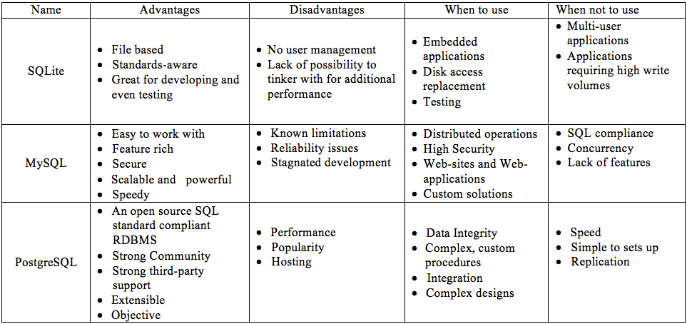 Calameo Cuadro Comparativo De My Sql Oracle Postgresql Images