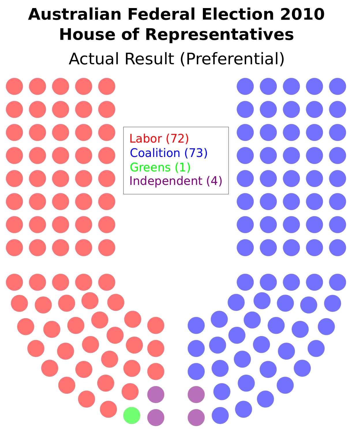 How to do democracy — Voting Systems – Erin Stewart – Medium