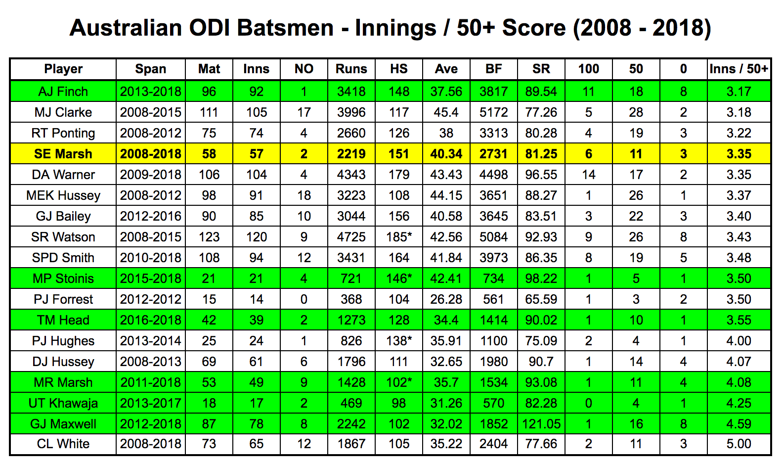 Sporting Chance Magazine Cricket Stats