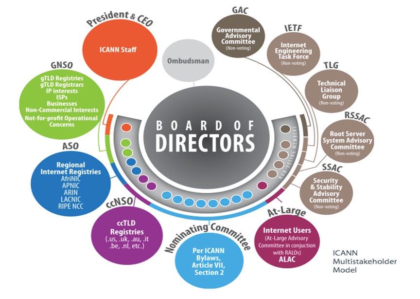 the-domain-name-system-dns-is-the-backbone-of-the-internet-here-s