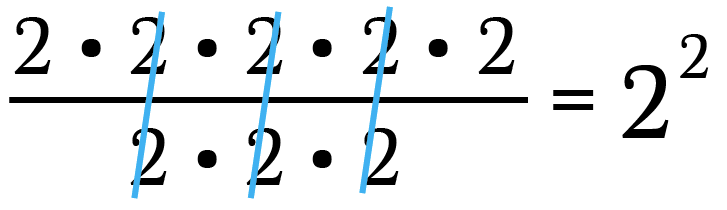 Square Calculator x²