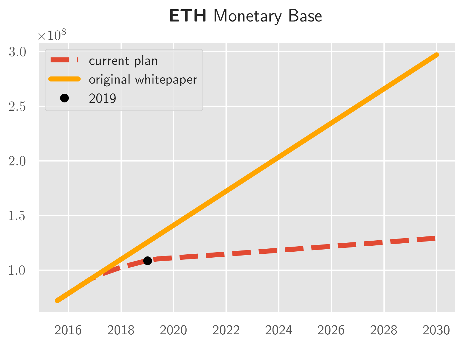 Maker Price Prediction 2019