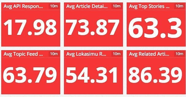  Golang API WangHe s Articles Sites