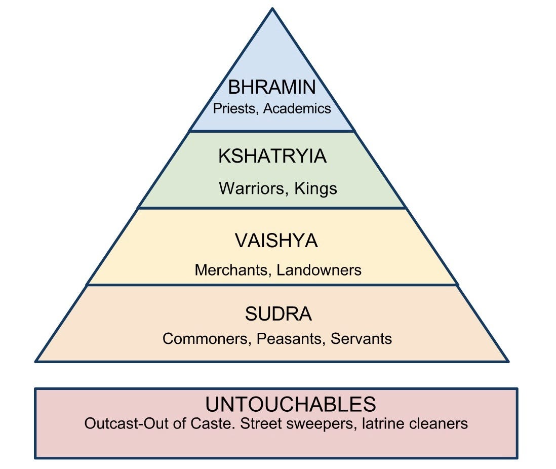 Caste System Of India A Hoax Notes From Underground Medium