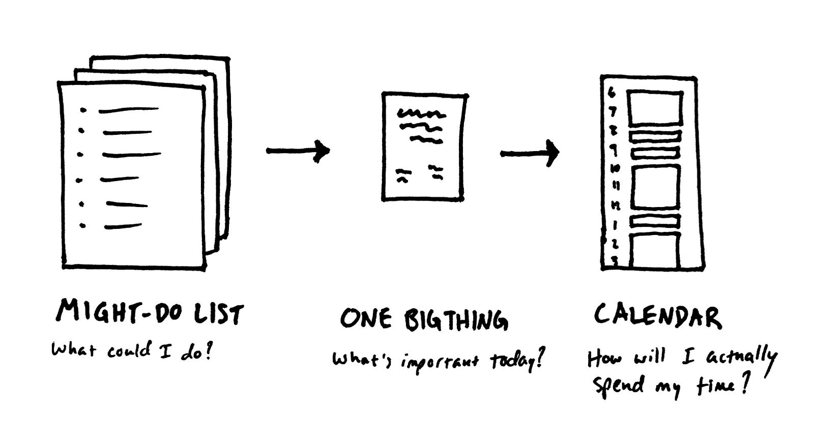 i gave up on to do lists here s how i use a might do list and a