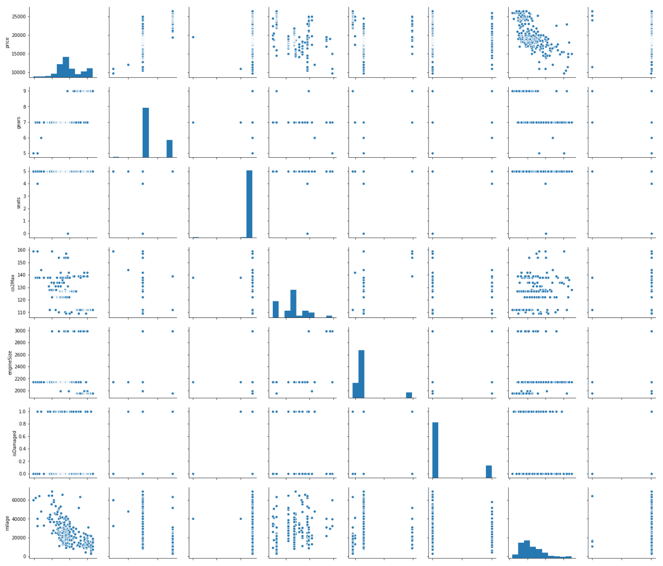 A Guide To Pandas And Matplotlib For Data Exploration 0510