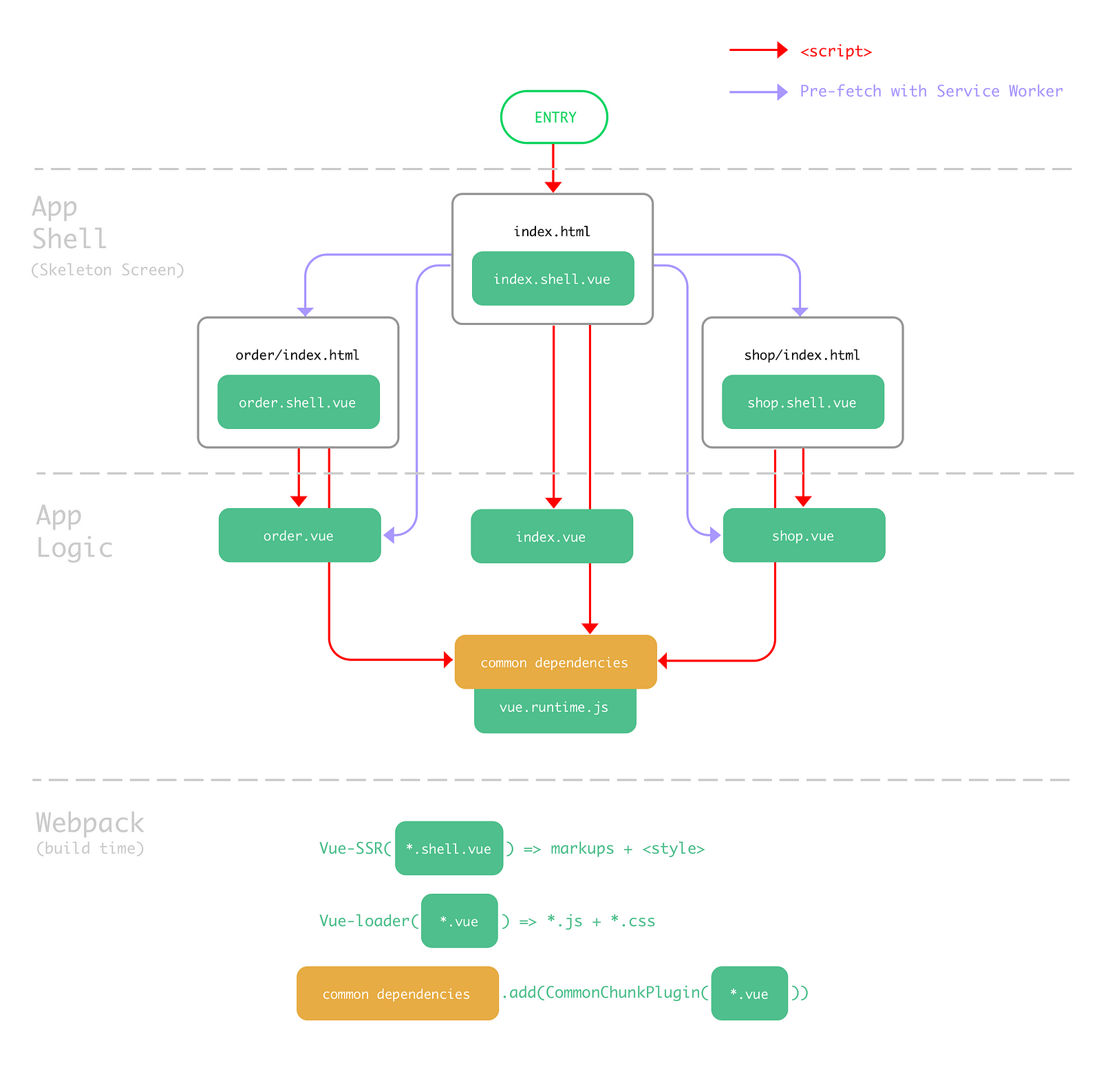 Lucid app блок схемы