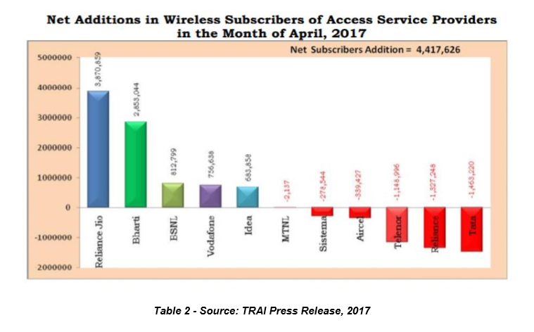 oligopoly in indian telecom industry