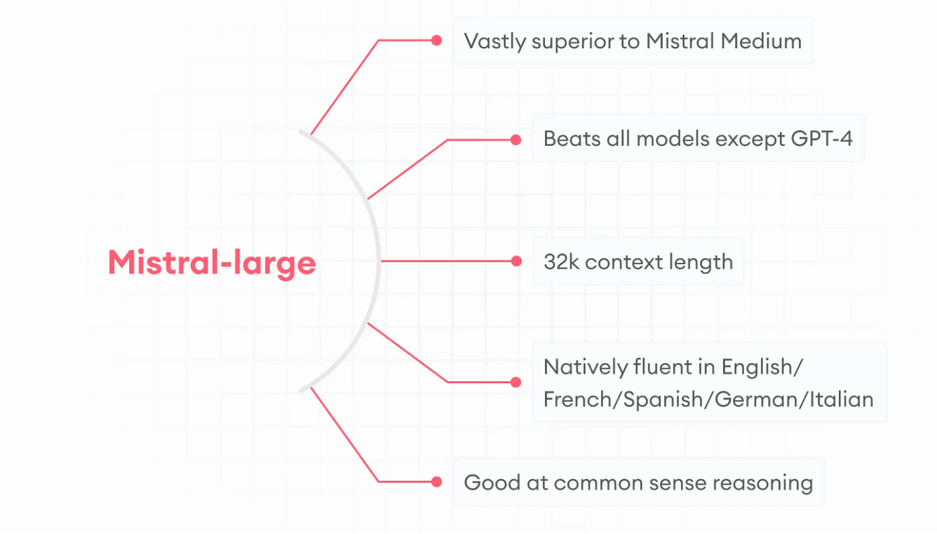 Introducing Mistral's Mixtral 8x7B Model: Everything You Need to Know