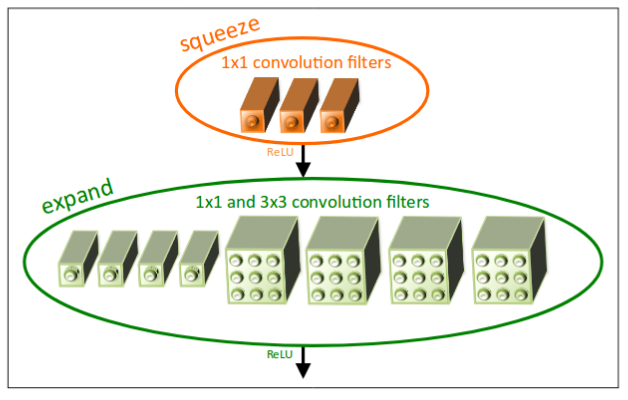 Deep Learning On The Edge Kdnuggets