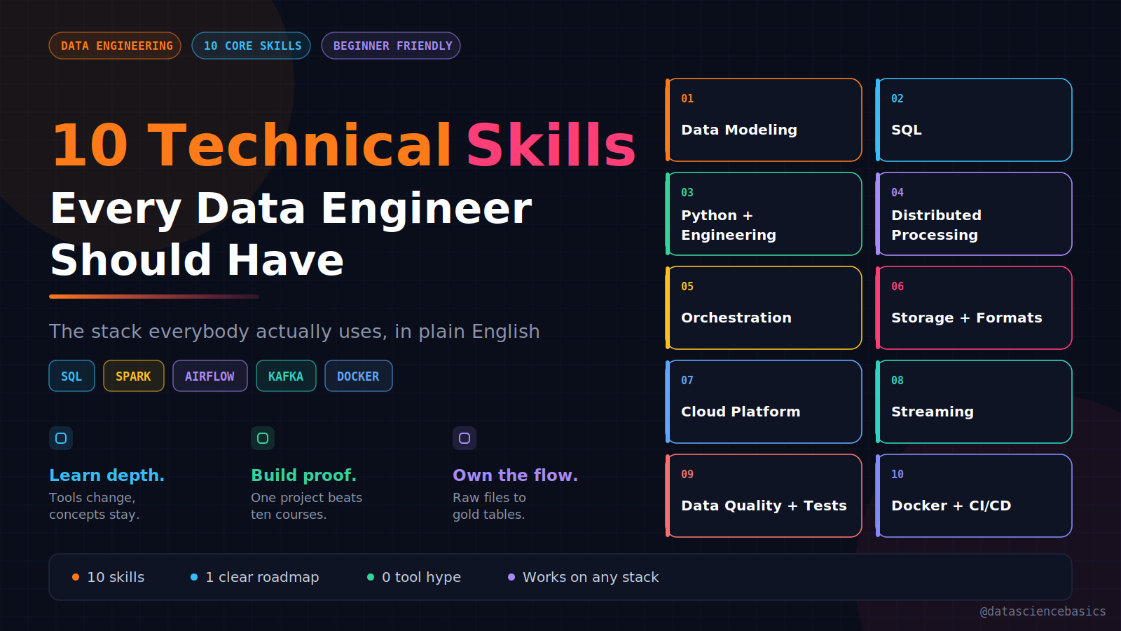 10 Technical Skills Every Data Engineer Should Have