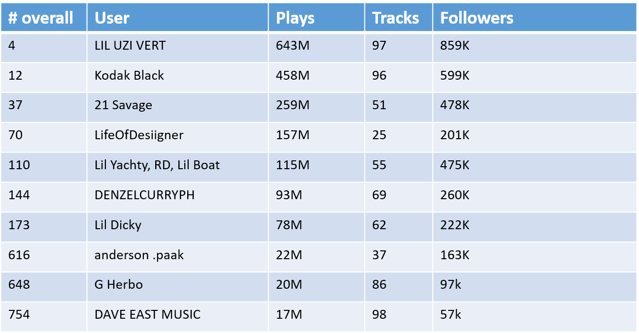 How to measure success on SoundCloud — performance 