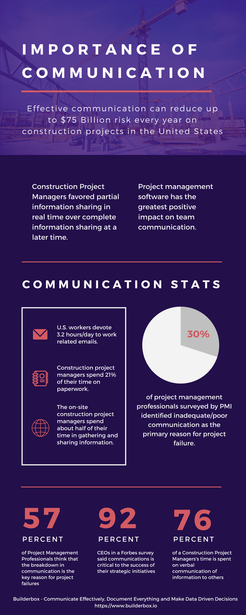 What Is The Role Of Effective Communication In