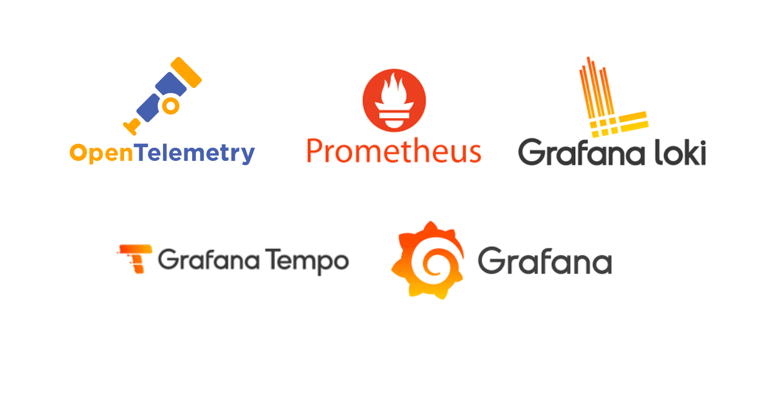 Difference between Loki, Grafana, Tempo, OTEL & their use cases.