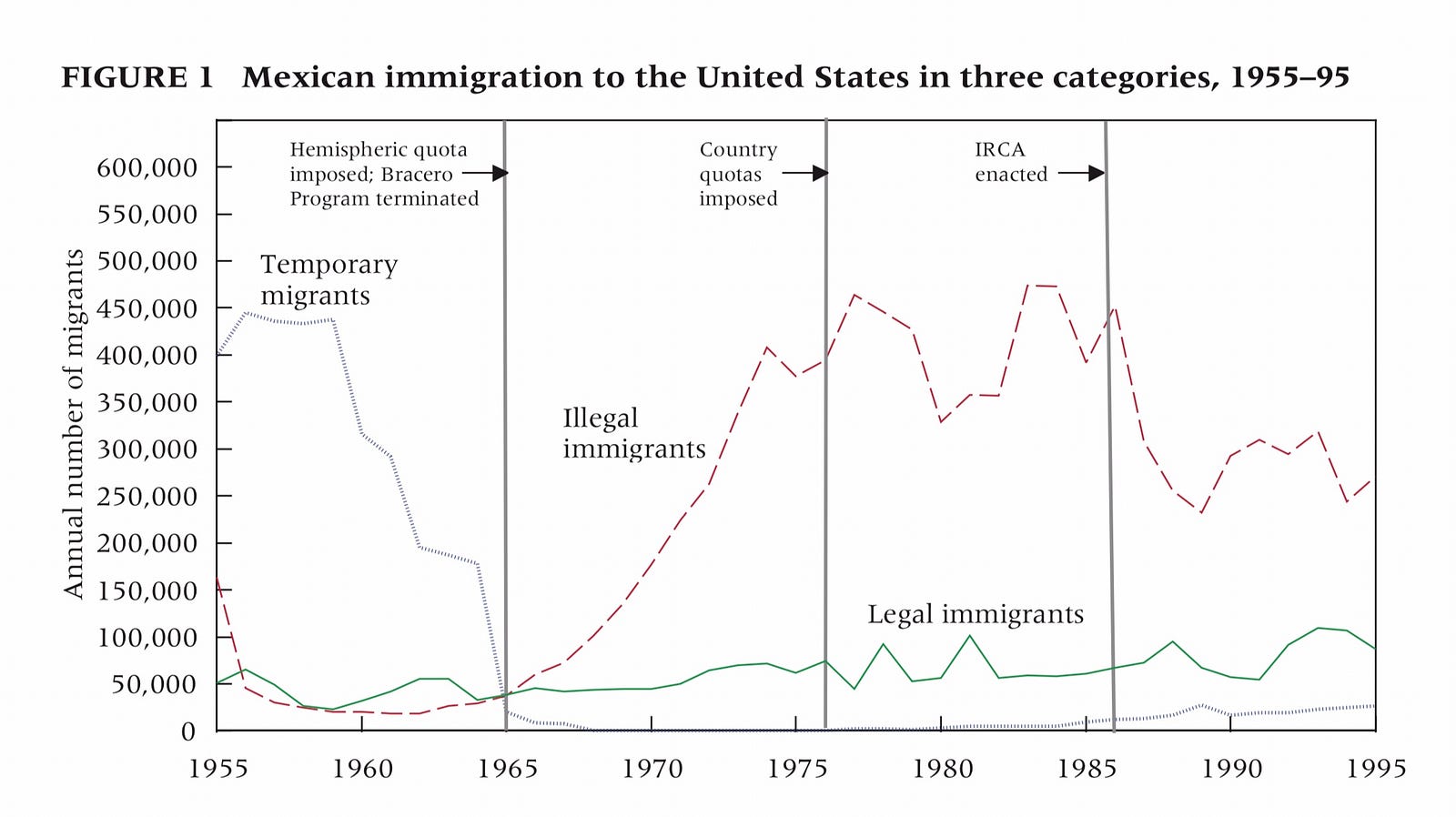 The President Is Coming To El Paso Monday Beto Orourke Medium As This Same Population Converted From Being Documented To Undocumented A Wave Of Scary Metaphors Was Employed To Gin Up Anxiety And Paranoia And Political