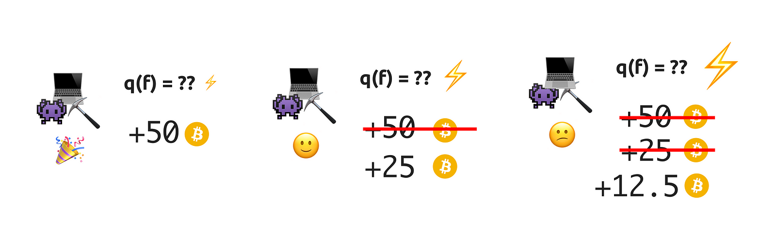 bitcoin block halving