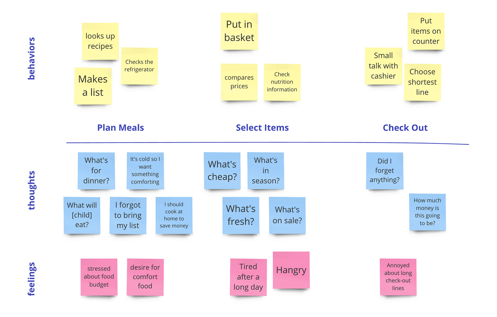 Mental Models Ux Miniature Diagrams Mental And Conceptual Mo