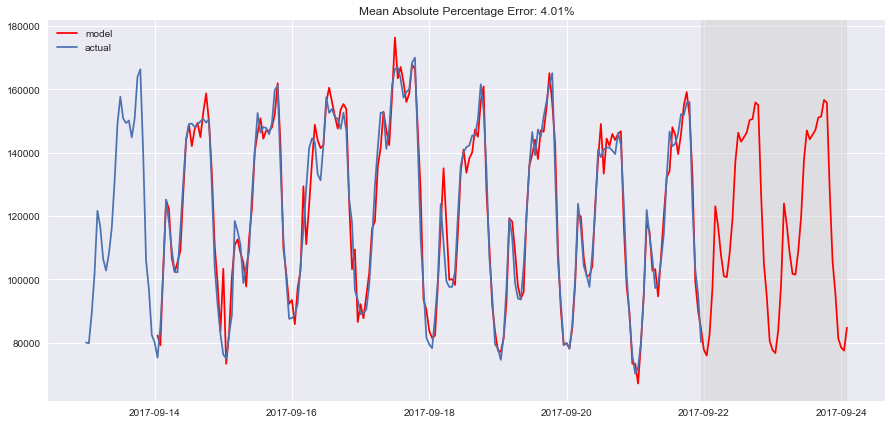 时间序列预测——深度好文，ARIMA是最难用的（数据预处理过程不适合工业应用），线性回归模型简单适用，预测趋势很不错，xgboost的话，不太适合趋势预测，如果数据平稳也可以使用。第45张