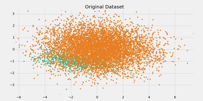 handling-imbalanced-data-in-classification-problems