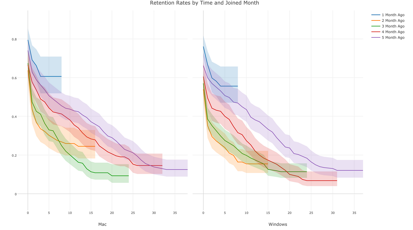 introduction-to-survival-analysis-part-1-survival-curve