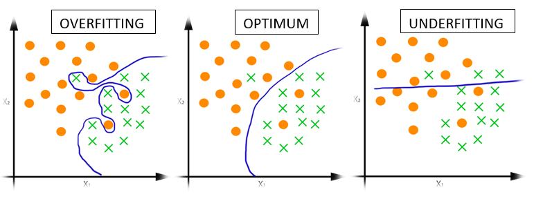 Overfitting and Human Behavior – Sachin Joglekar – Medium